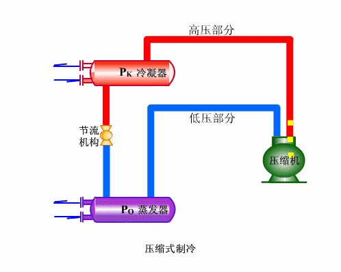 2、單冷機組係統循環