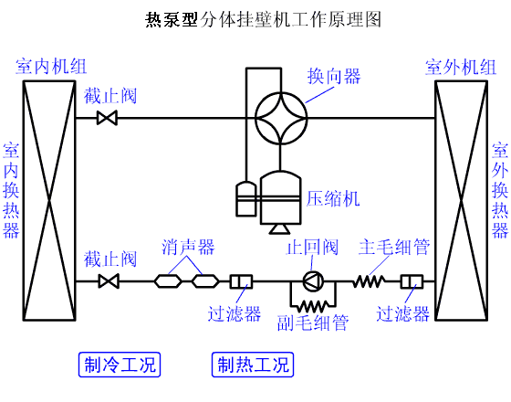 3、熱泵機組係統循環